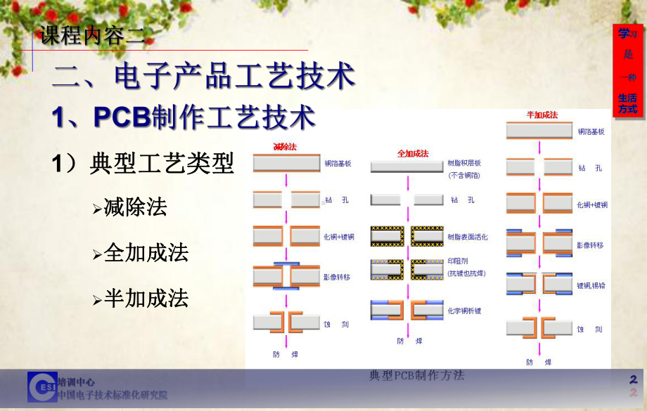 电子产品生产工艺质量控制培训课件(-160张).ppt_第3页