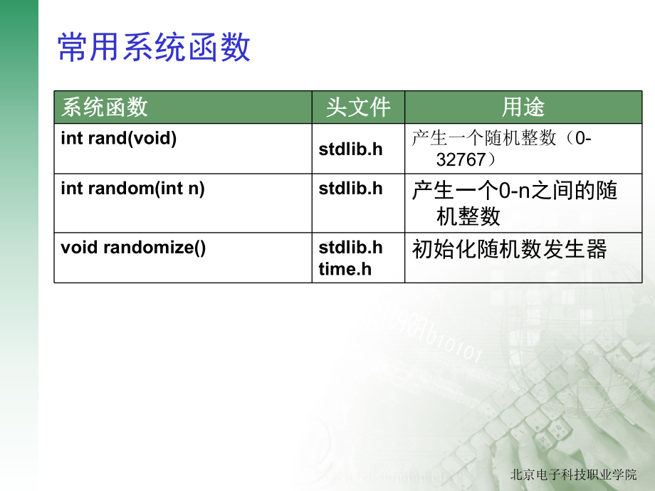 常用系统函数解读课件.ppt_第2页