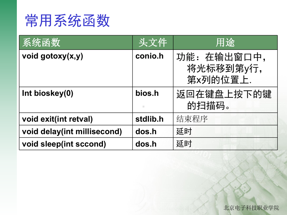 常用系统函数解读课件.ppt_第3页