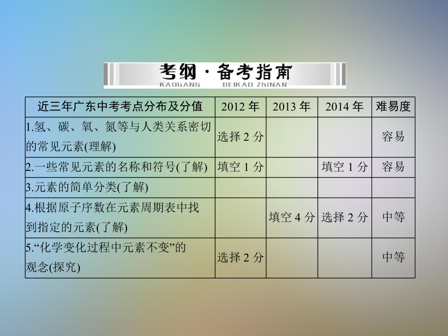 中考化学第一部分第三单元第12讲元素及元素周期表复习课件.pptx_第2页