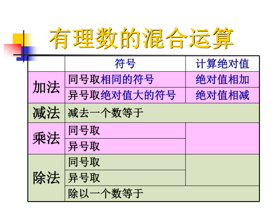 有理数的四则运算(优质课件).ppt_第3页