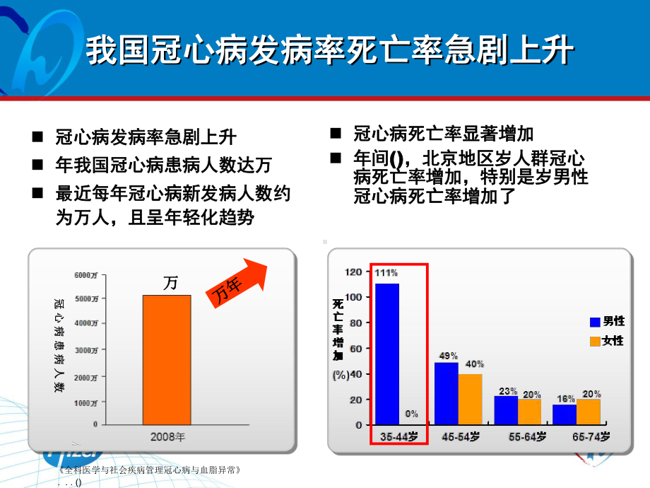 重视社区冠心病+规课件.ppt_第2页