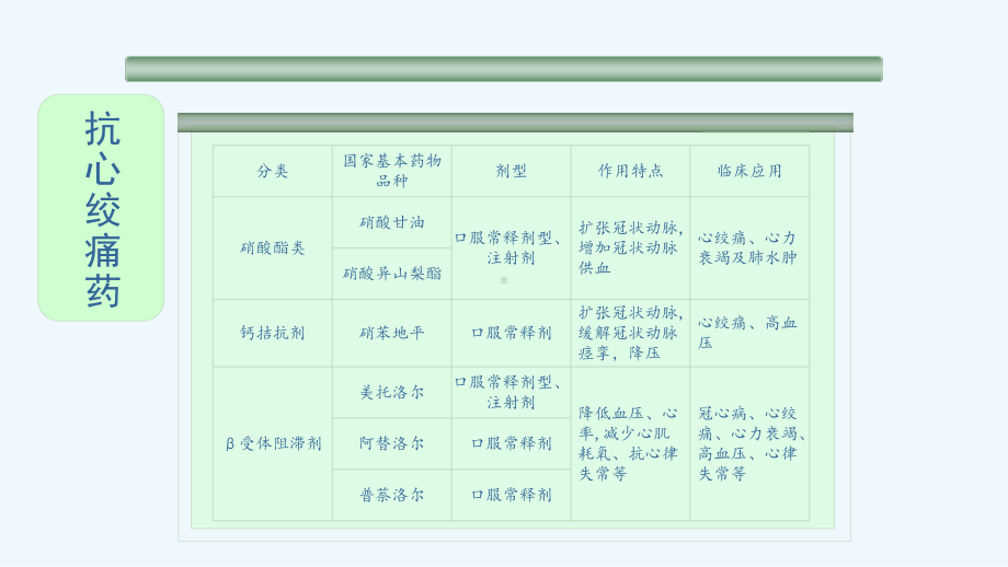 药物临床合理应用-心血管系统用药课件.pptx_第3页