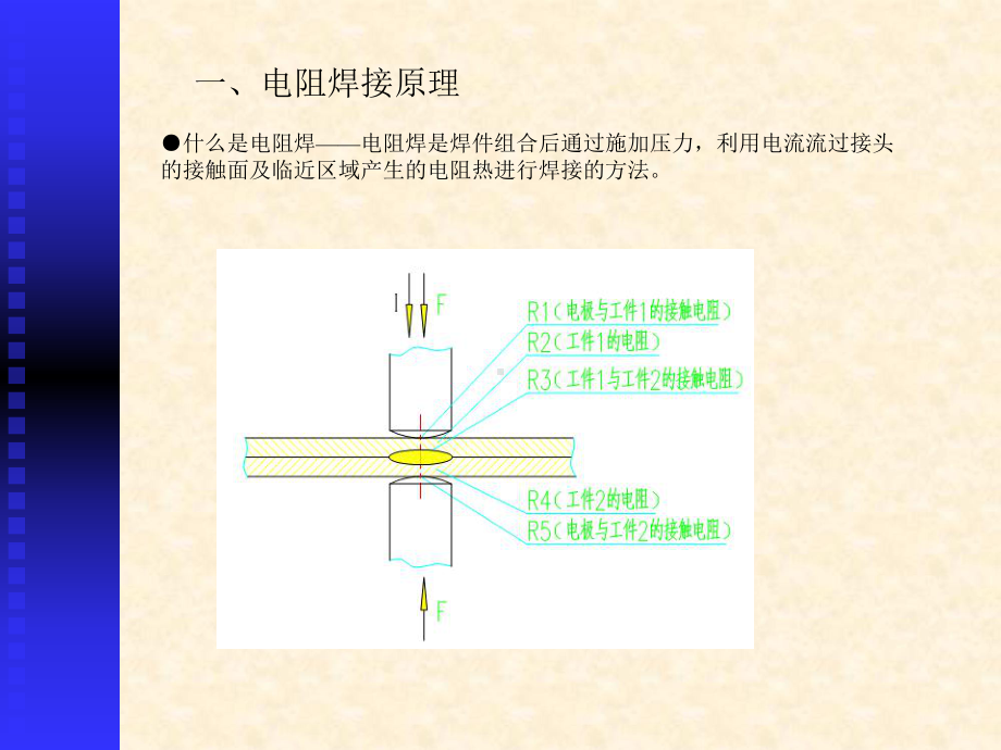 电阻焊(点焊)技术培训全课件.ppt_第3页