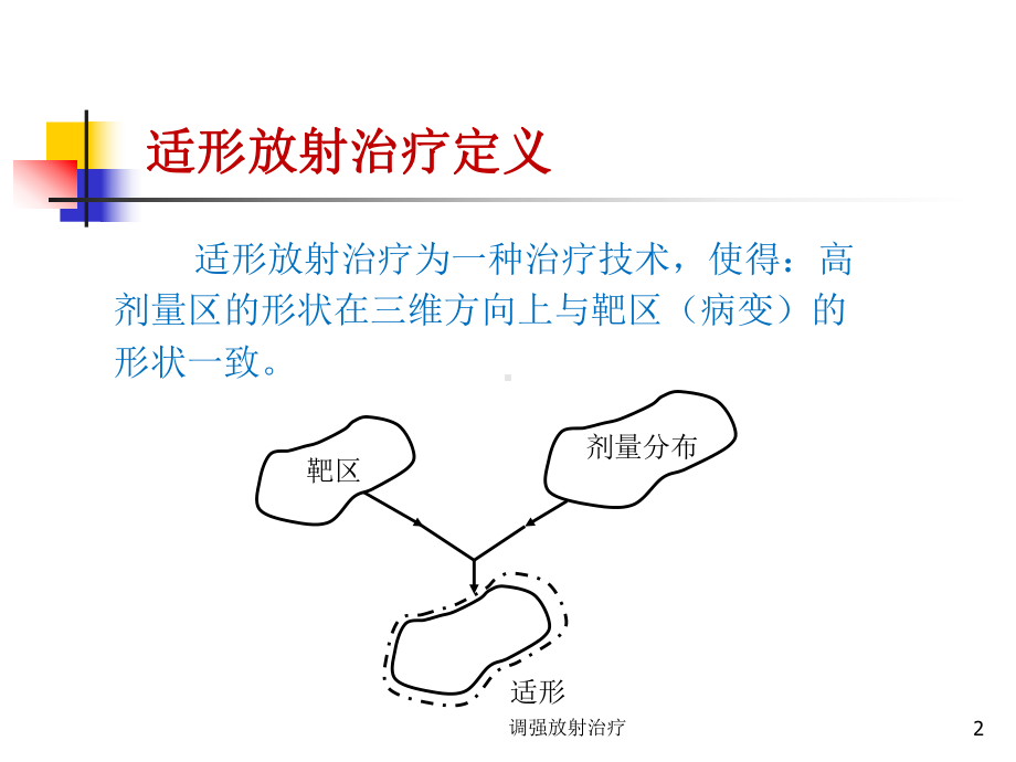 调强放射治疗培训课件.ppt_第2页