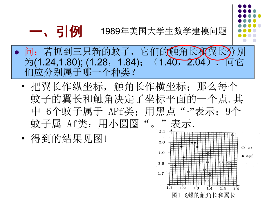 神经网络+数学建模型及算法-课件.ppt_第3页