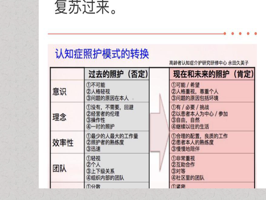 认识症照护理念课件.ppt_第2页