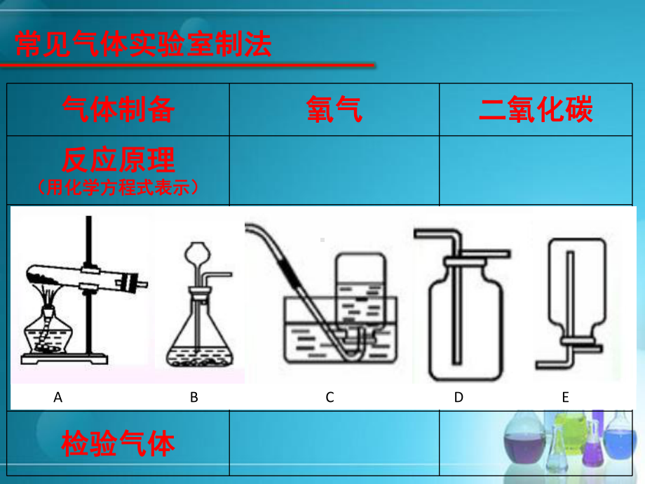 中考化学复习课件：常见气体的制取和净化(共21张).pptx_第3页