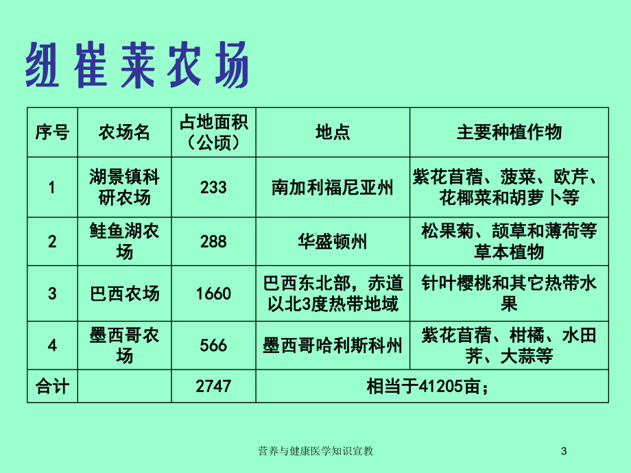 营养与健康医学知识宣教培训课件.ppt_第3页