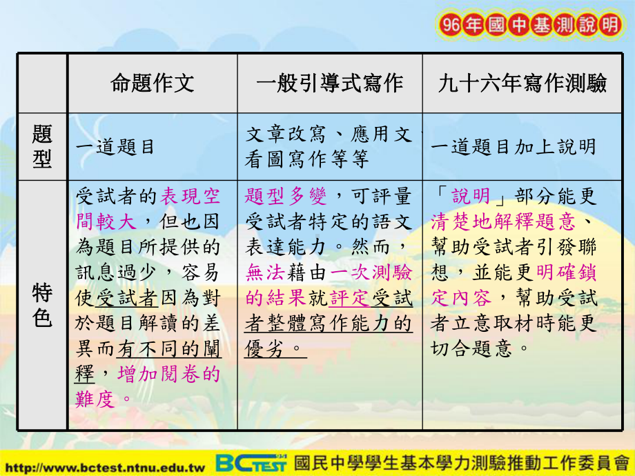 九十六年国中基本学力测验说明(试题取材原则与设计课件.ppt_第3页