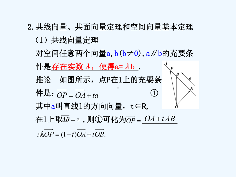 空间向量及其运算课件.ppt_第2页