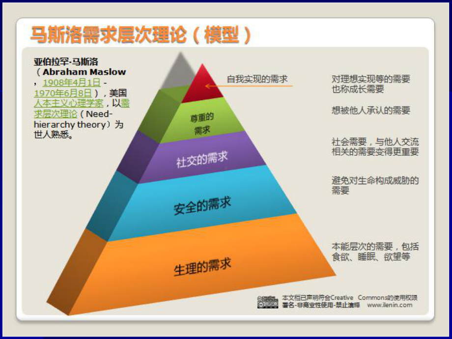 重症医学课件-机械通气与呼吸治疗硕授课版-.ppt_第2页