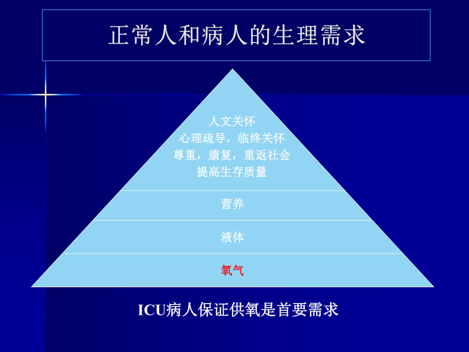 重症医学课件-机械通气与呼吸治疗硕授课版-.ppt_第3页