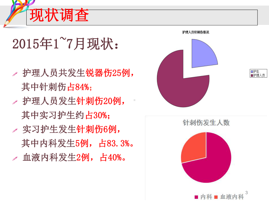 降低护生针刺伤发生率QCC项目课件.ppt_第3页