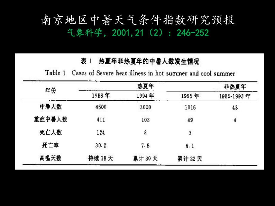 中暑-急诊科医师熟悉而又陌生的疾病课件.ppt_第3页