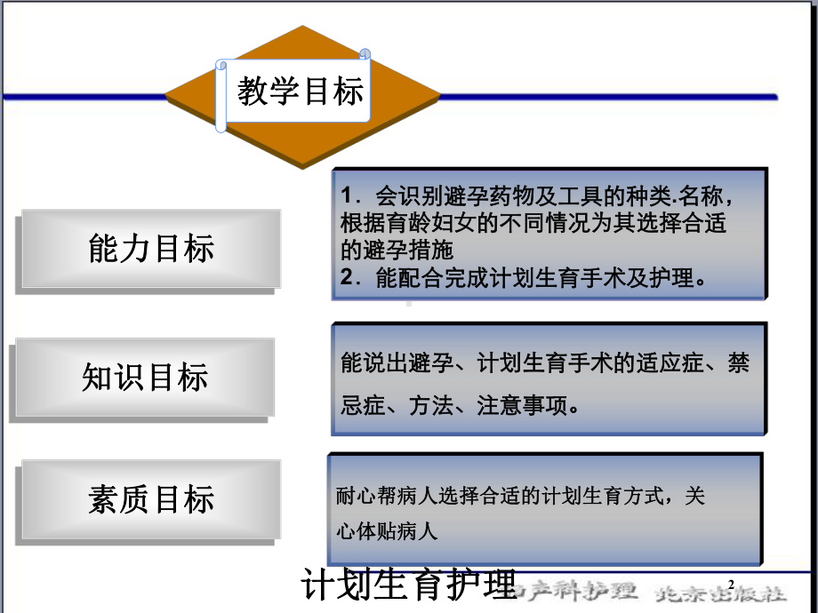 计划生育护理培训课件.ppt_第2页