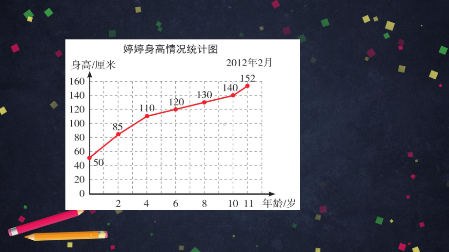 人教版-统计图优秀课件1.pptx_第2页