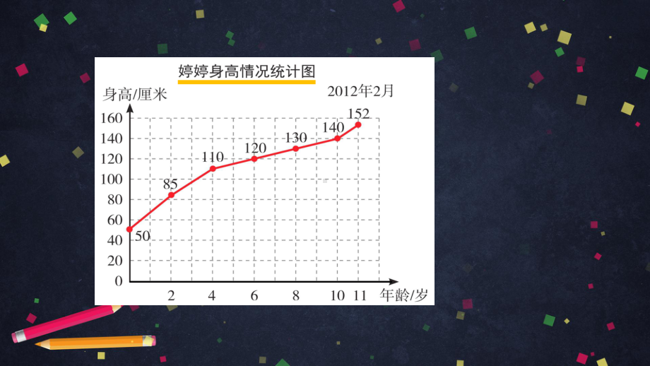 人教版-统计图优秀课件1.pptx_第3页