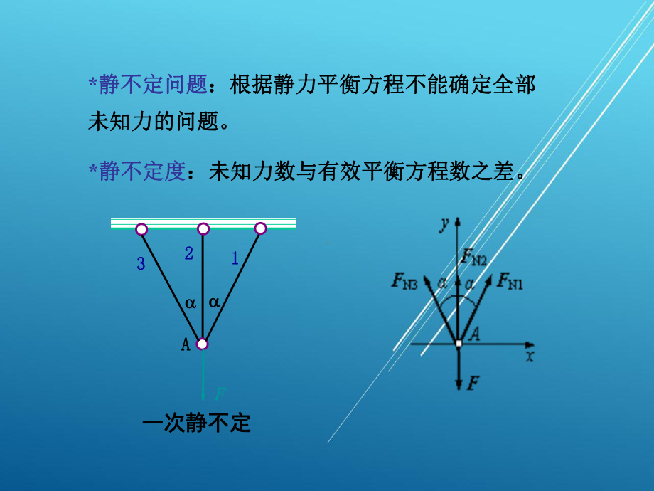 材料力学基本第十二章-简单的超静定系统课件.ppt_第3页