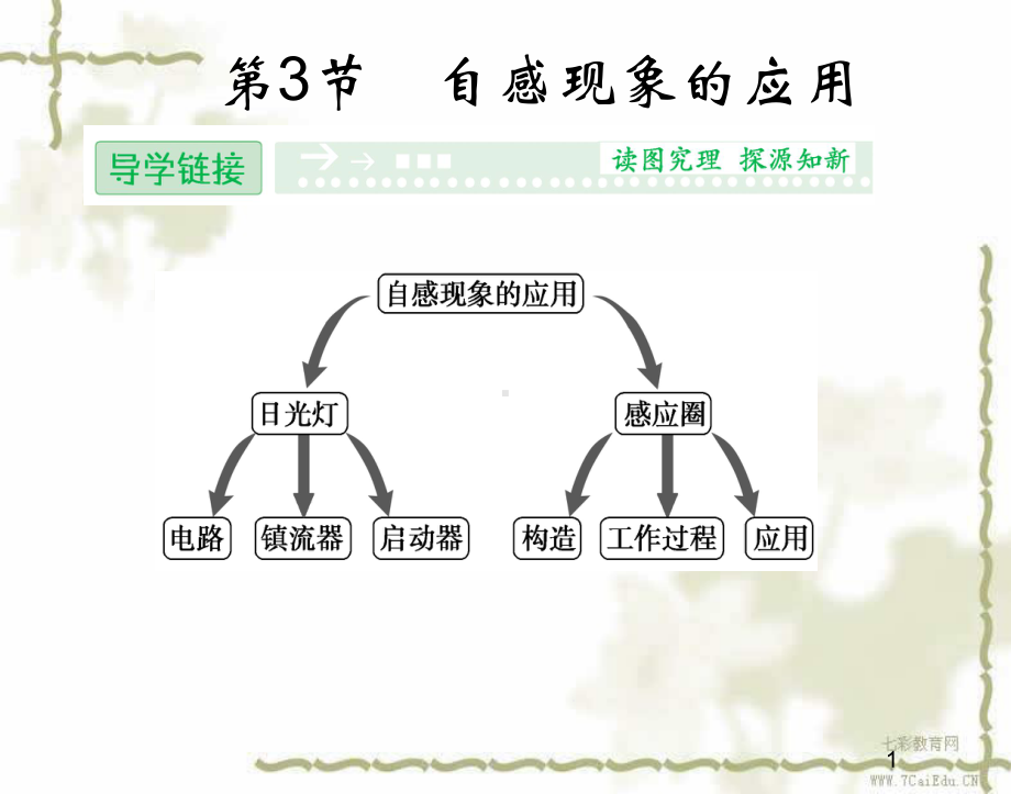 物理选修3-2鲁科版23自感现象的应用课件.ppt_第1页