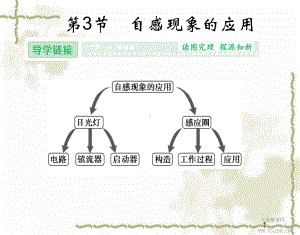 物理选修3-2鲁科版23自感现象的应用课件.ppt