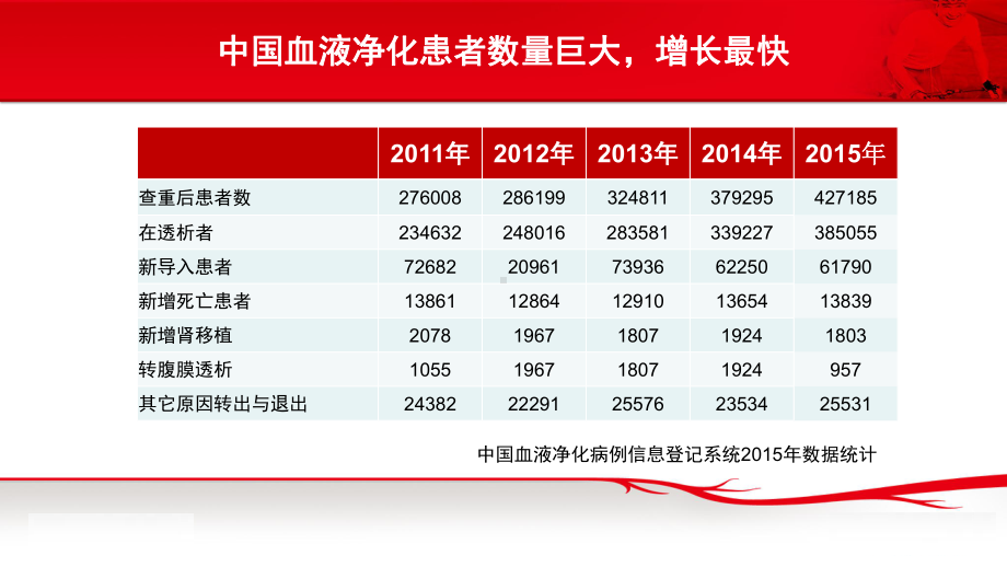 血液透析患者的高血压管理课件.pptx_第2页