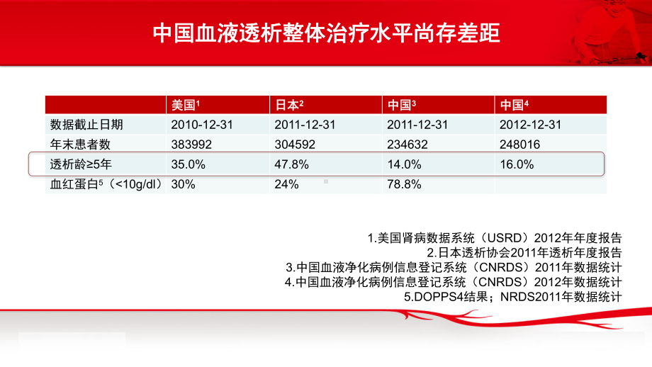 血液透析患者的高血压管理课件.pptx_第3页