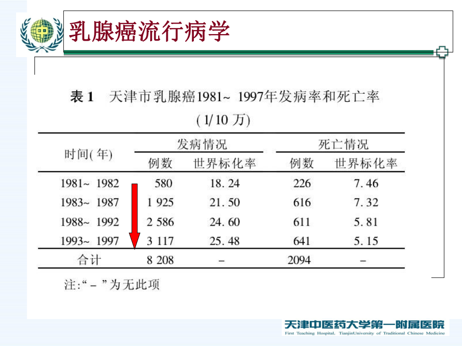 曲妥珠单抗治疗HER2阳性乳腺癌的机制耐药及对策概要-共49张课件.ppt_第3页