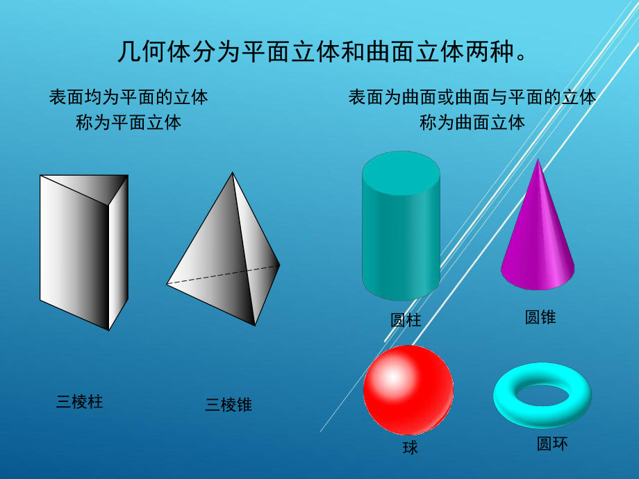 机械制图第二章-第6节-几何体的投影-课件.ppt_第1页