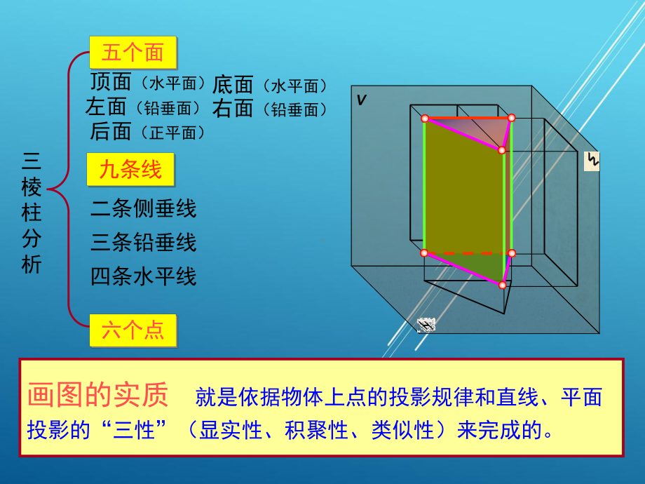 机械制图第二章-第6节-几何体的投影-课件.ppt_第3页