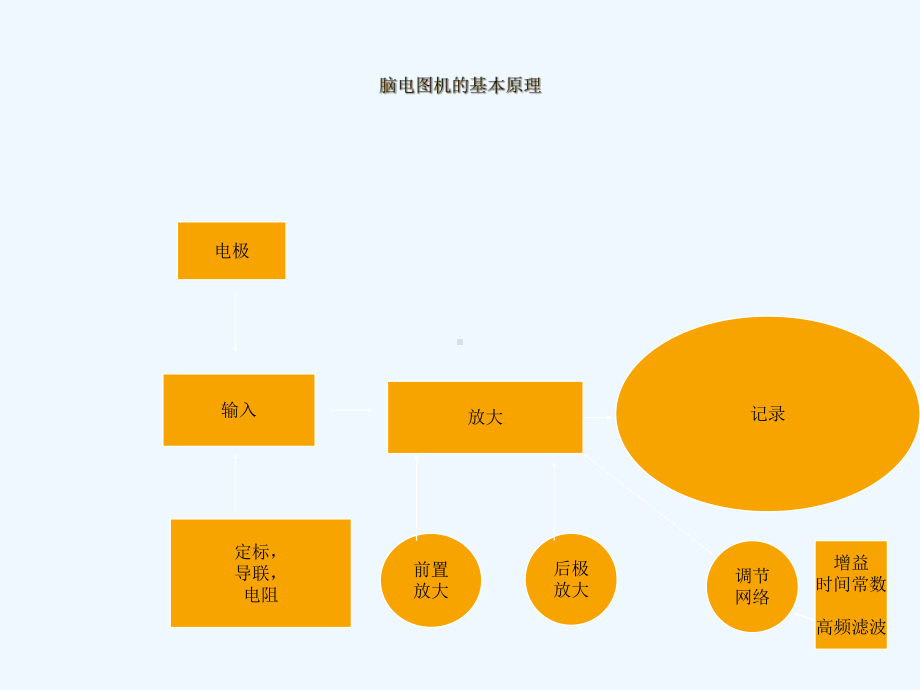 脑电图的基础知识课件.ppt_第2页