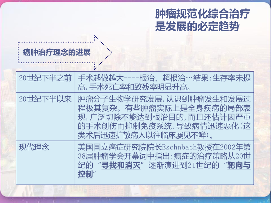 肿瘤微创治疗技术设备可行性报告-课件.pptx_第2页