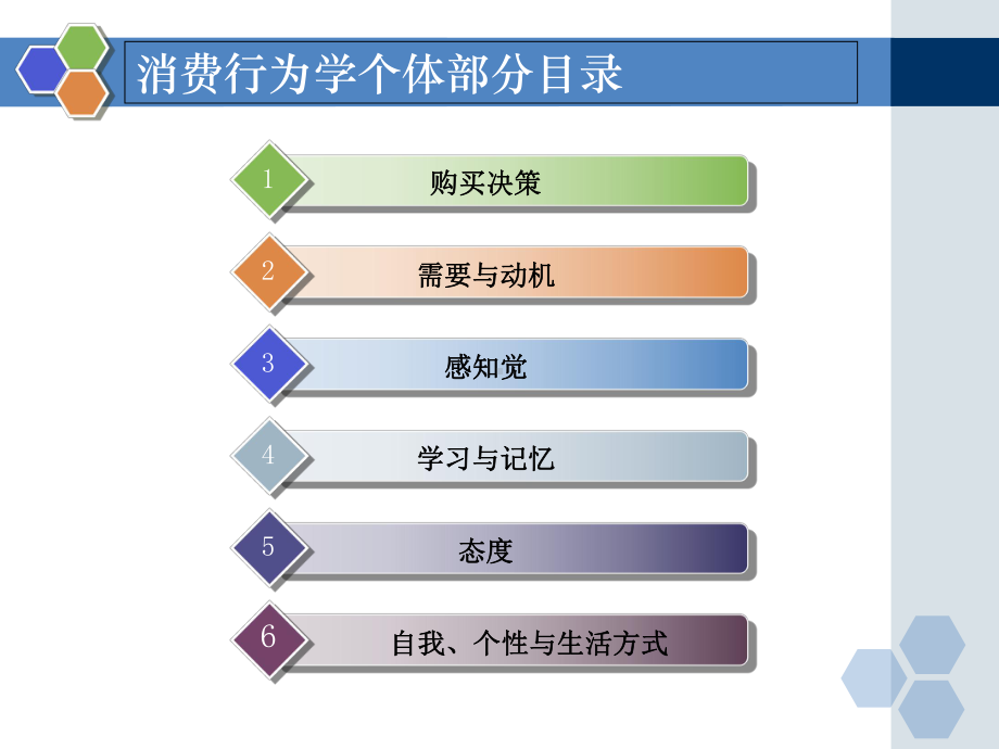 消费者行为学之自我个性及生活方式课件.ppt_第1页