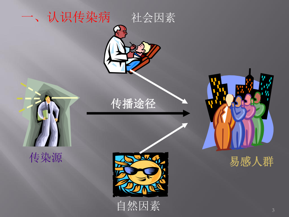 学校传染病疫情应急处置课件.pptx_第3页