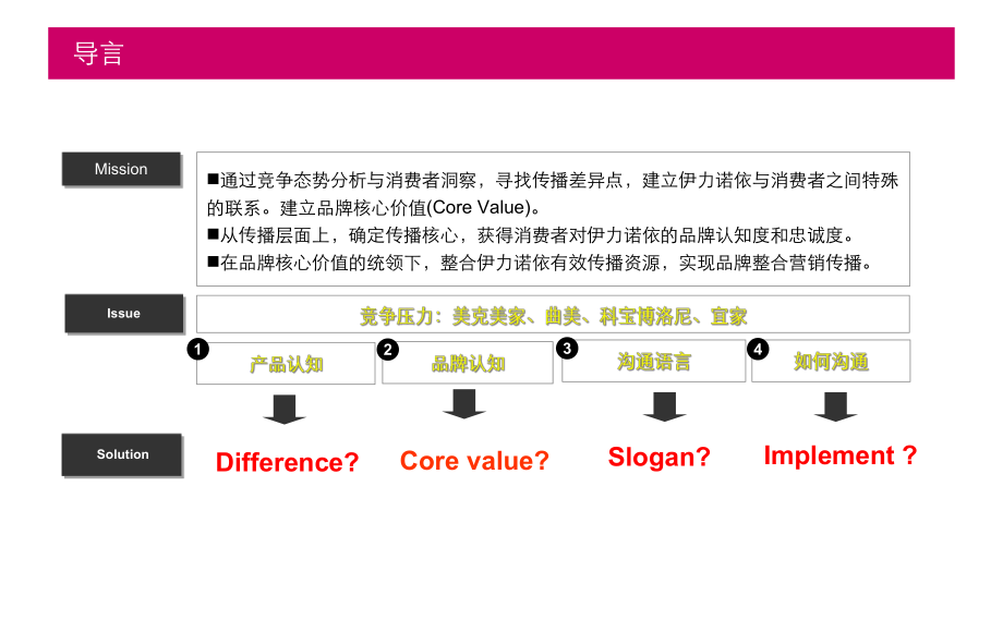 某家居品牌812月整合推广方案.ppt_第2页