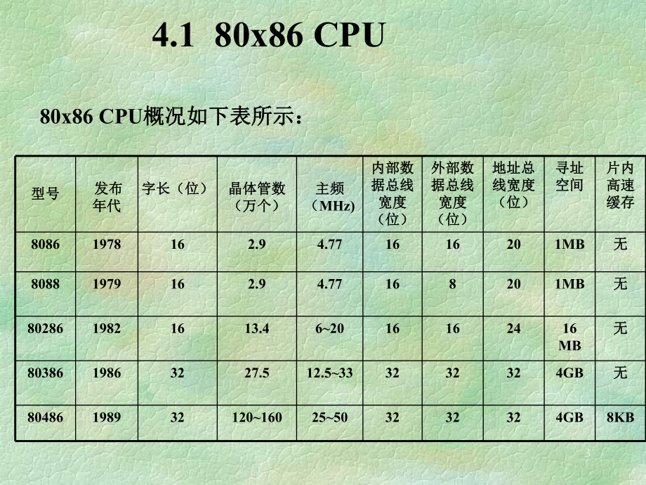 指令系统层[页]课件.ppt_第3页