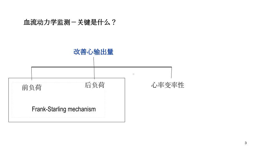 重症血流动力学课件.ppt_第3页