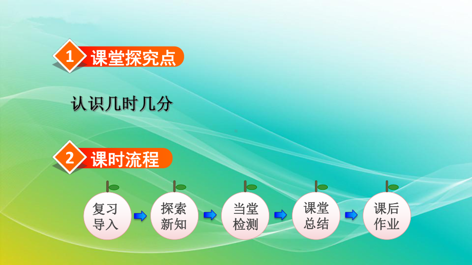 人教版二年级数学上册《认识“几时几分”》课件（校级公开课）.ppt_第2页