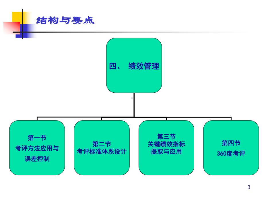 人力资源管理师二级绩效管理课件.ppt_第3页