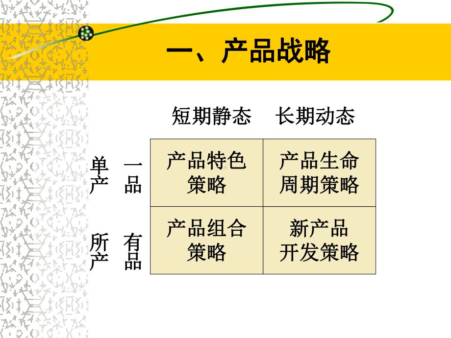 市场营销之4P策略课件.ppt_第3页