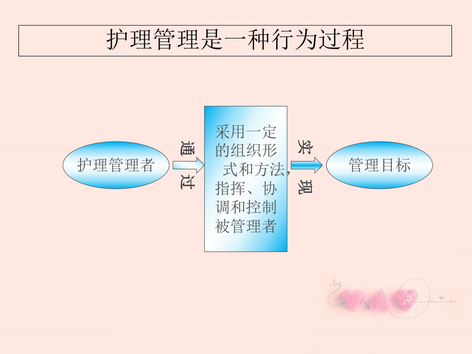 妇产科护理管理的策略2课件.ppt_第2页