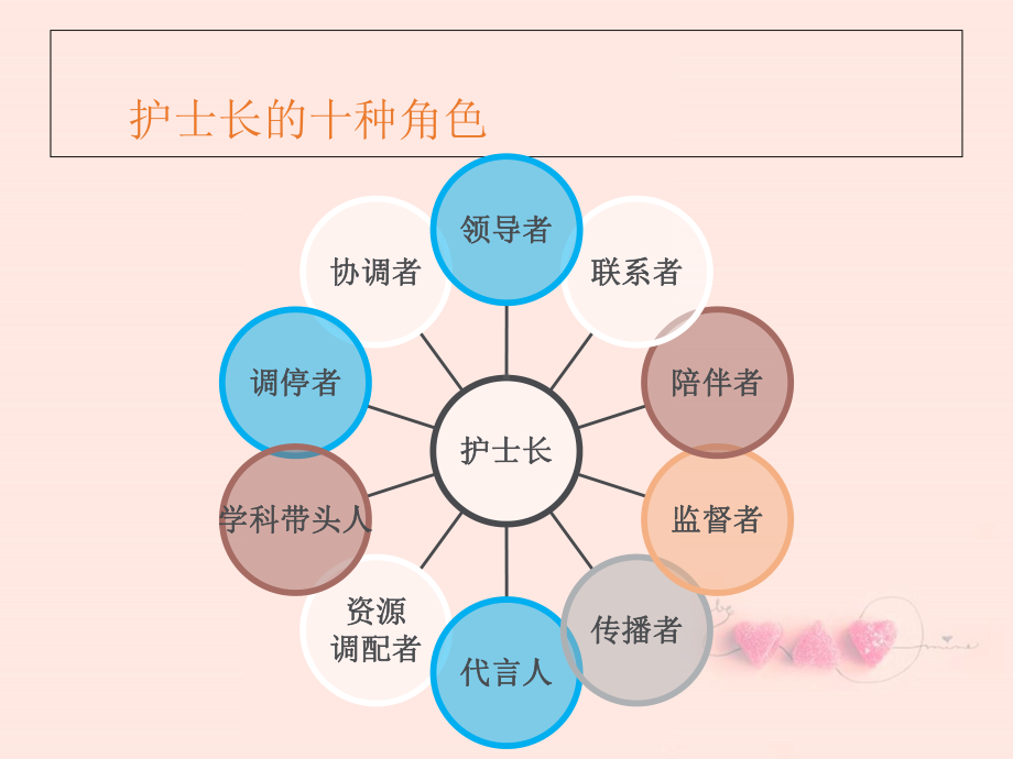 妇产科护理管理的策略2课件.ppt_第3页