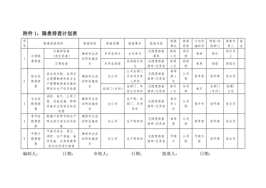 生产经营单位隐患排查计划参考模板范本.doc_第3页