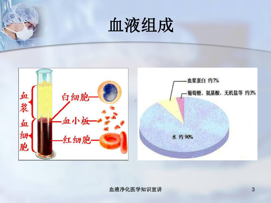 血液净化医学知识宣讲培训课件.ppt_第3页