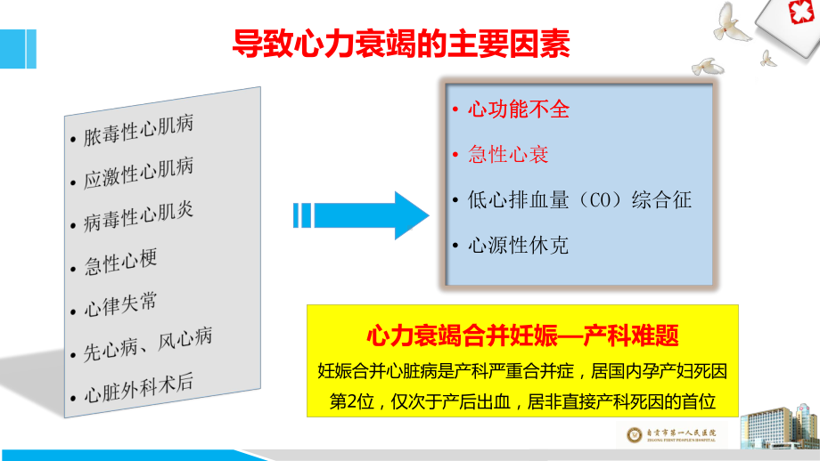 妊娠与心力衰竭管理课件.pptx_第3页