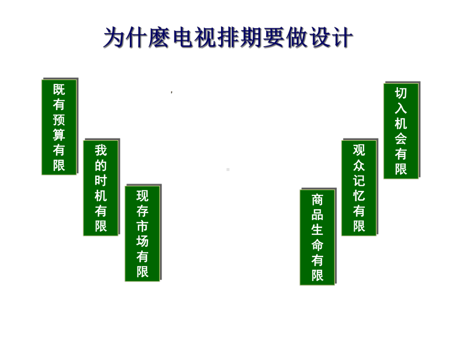 媒体投放排期技巧课件.ppt_第2页