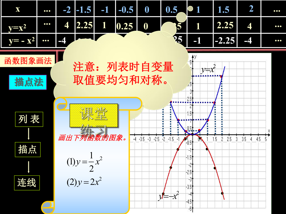 二次函数精讲全面版课件.ppt_第2页