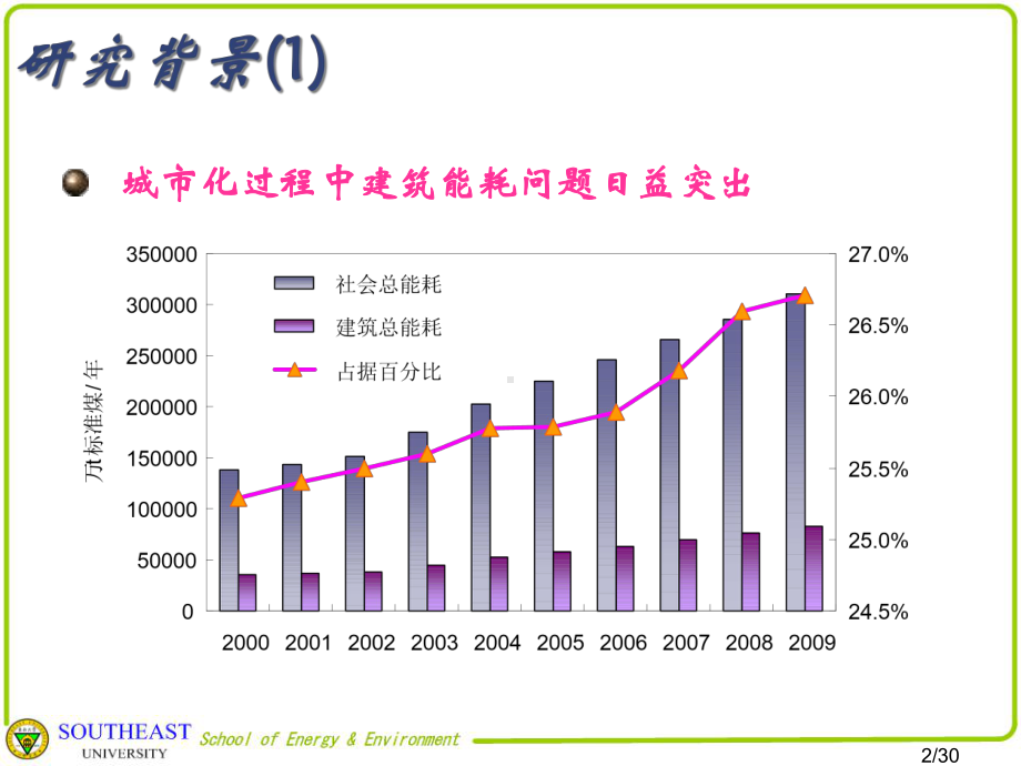 空气源热泵技术的研究及应用课件.ppt_第2页