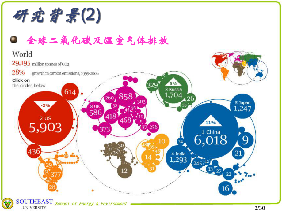 空气源热泵技术的研究及应用课件.ppt_第3页