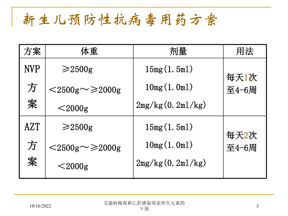 艾滋病梅毒和乙肝感染母亲所生儿童的干预培训课件.ppt_第3页